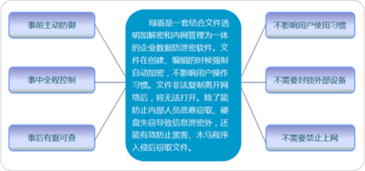 文章附图